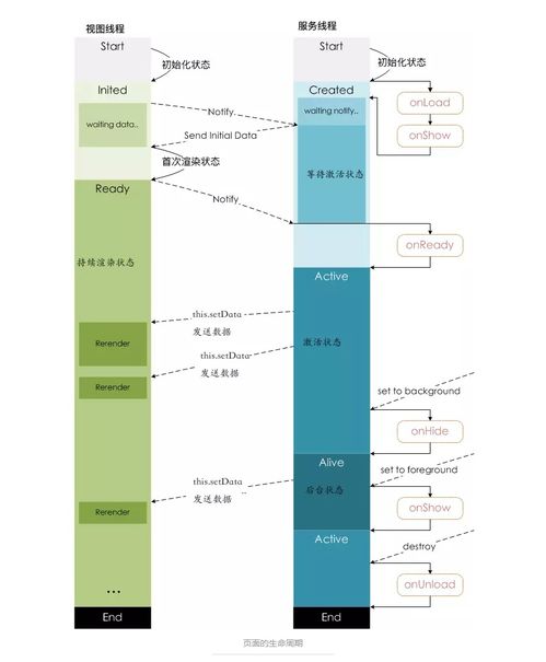 小程序架構與數據處理服務原理