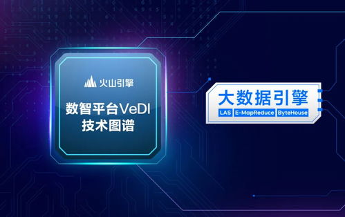 首次公開數據技術圖譜，火山引擎To B市場能力凸顯數據處理服務優勢